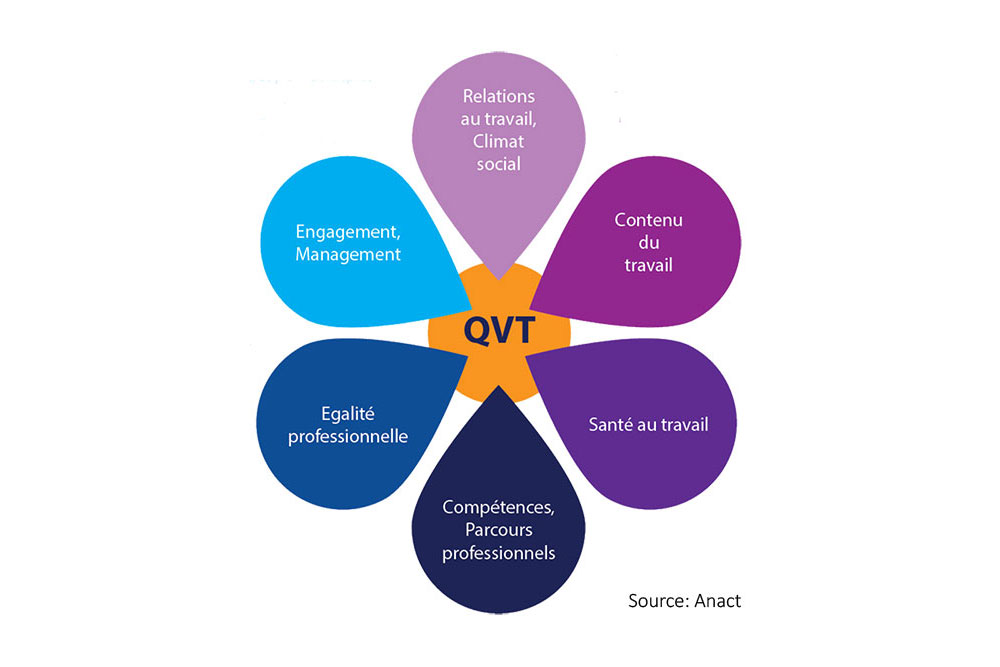 Qualité de Vie au Travail et prévention des risques