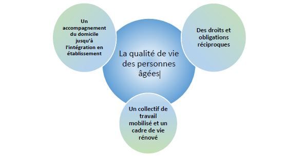 Capture association