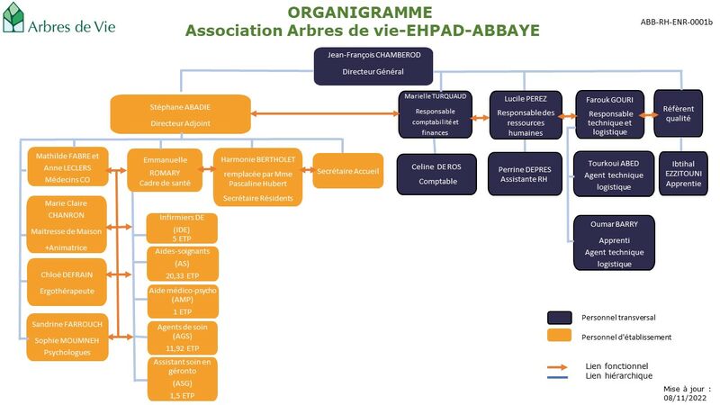 Organigramme Ehpad Abbaye